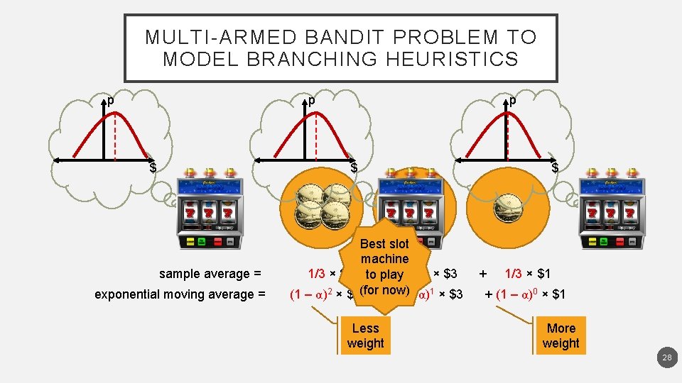 MULTI-ARMED BANDIT PROBLEM TO MODEL BRANCHING HEURISTICS p p $ sample average = exponential