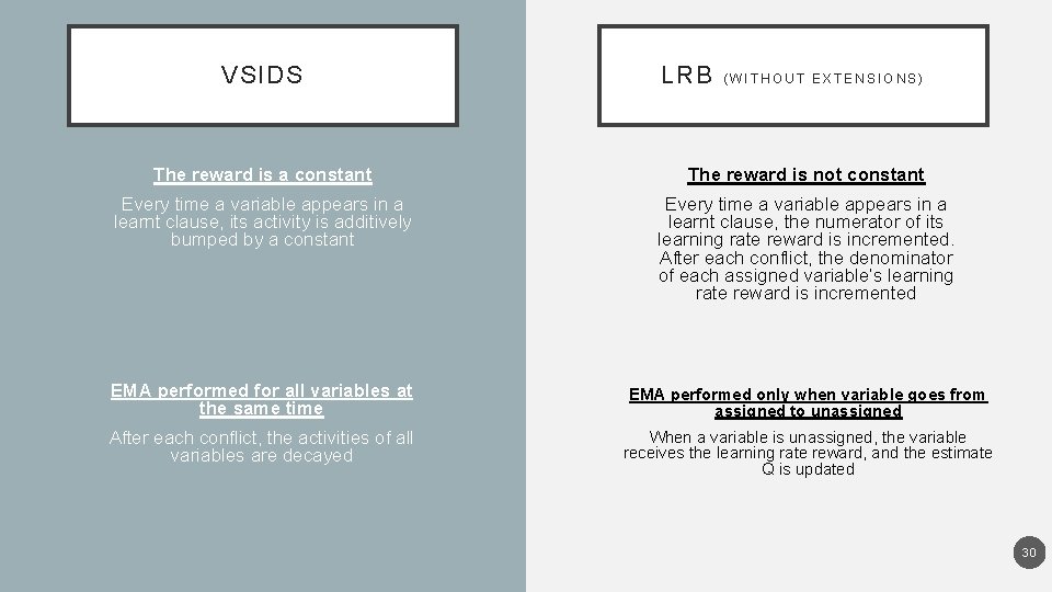 VSIDS LRB (WITHOUT EXTENSIONS) The reward is a constant The reward is not constant