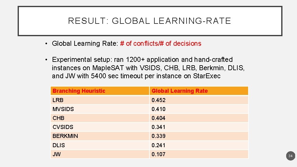 RESULT: GLOBAL LEARNING-RATE • Global Learning Rate: # of conflicts/# of decisions • Experimental