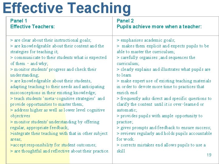 Effective Teaching Panel 1 Effective Teachers: Panel 2 Pupils achieve more when a teacher: