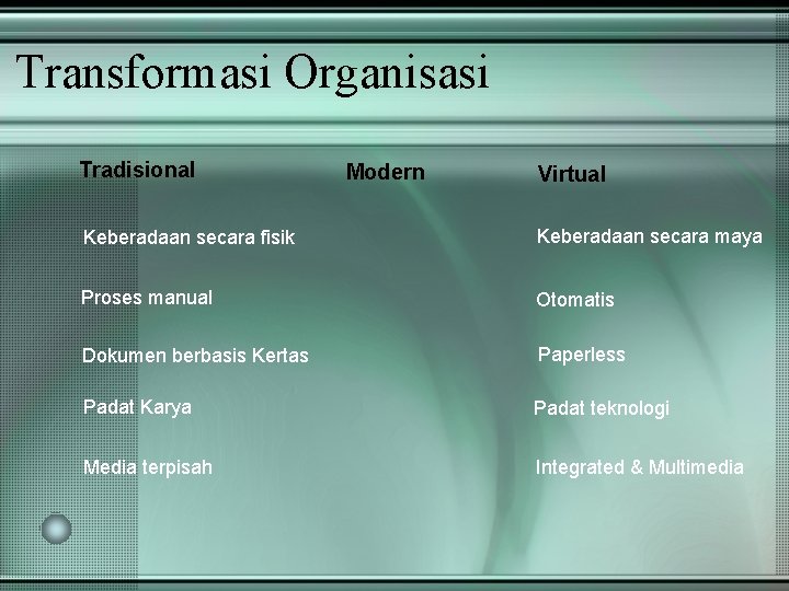 Transformasi Organisasi Tradisional Modern Virtual Keberadaan secara fisik Keberadaan secara maya Proses manual Otomatis