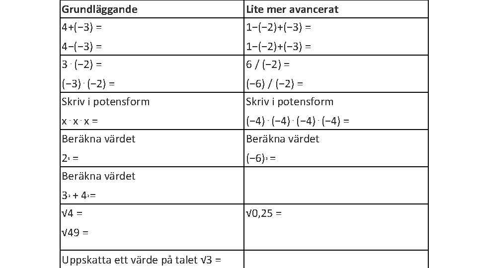 Grundläggande Lite mer avancerat 4+(− 3) = 1−(− 2)+(− 3) = 4−(− 3) =
