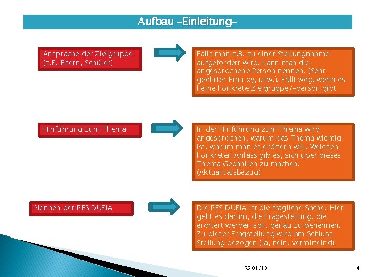 Aufbau –Einleitung. Ansprache der Zielgruppe (z. B. Eltern, Schüler) Falls man z. B. zu