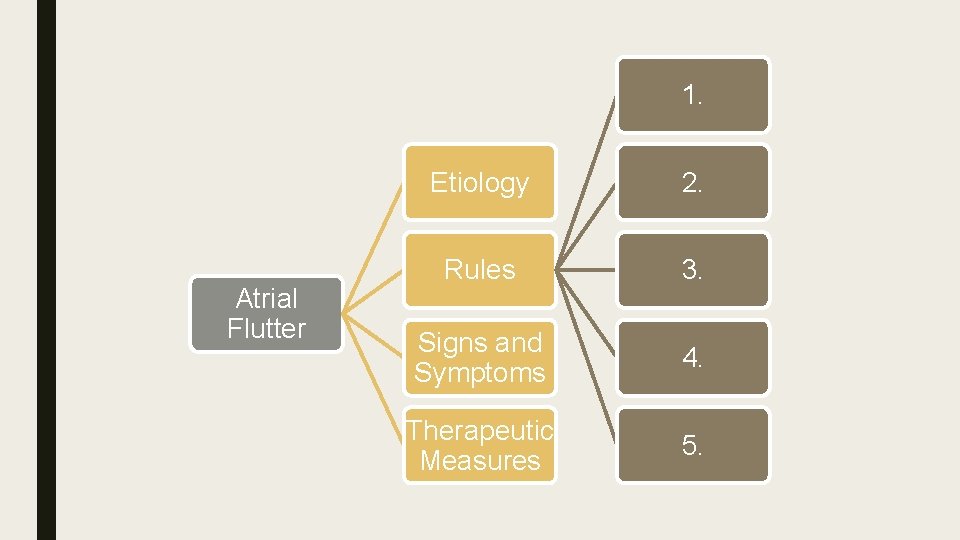 1. Atrial Flutter Etiology 2. Rules 3. Signs and Symptoms 4. Therapeutic Measures 5.