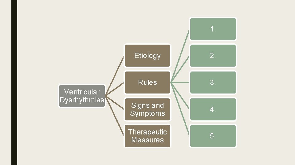 1. Ventricular Dysrhythmias Etiology 2. Rules 3. Signs and Symptoms 4. Therapeutic Measures 5.