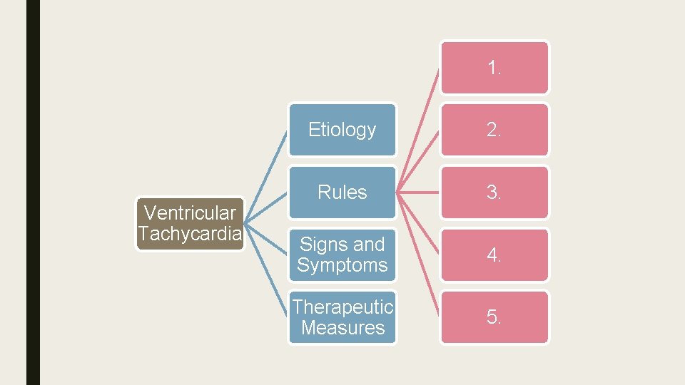 1. Ventricular Tachycardia Etiology 2. Rules 3. Signs and Symptoms 4. Therapeutic Measures 5.