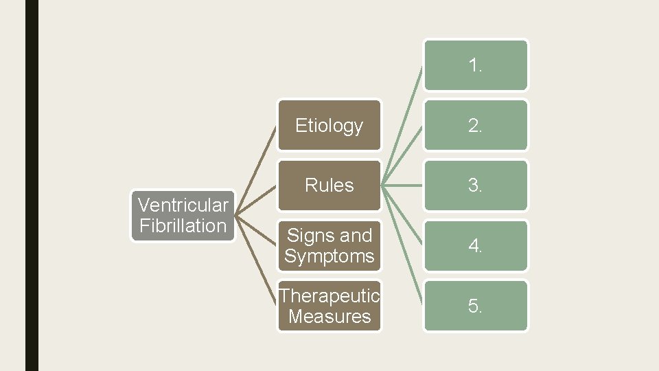 1. Ventricular Fibrillation Etiology 2. Rules 3. Signs and Symptoms 4. Therapeutic Measures 5.