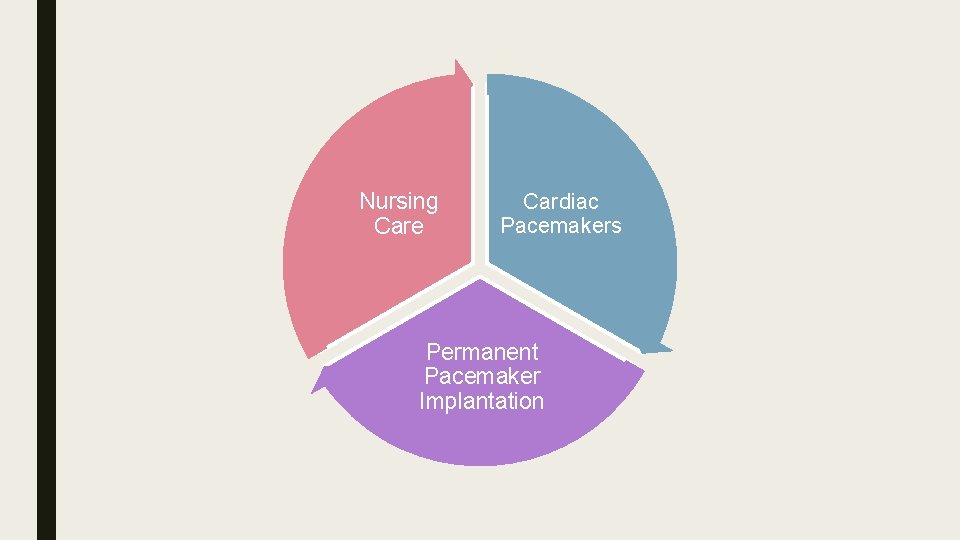 Nursing Care Cardiac Pacemakers Permanent Pacemaker Implantation 