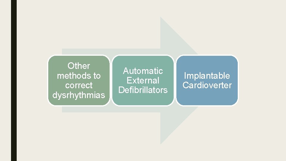 Other methods to correct dysrhythmias Automatic External Defibrillators Implantable Cardioverter 