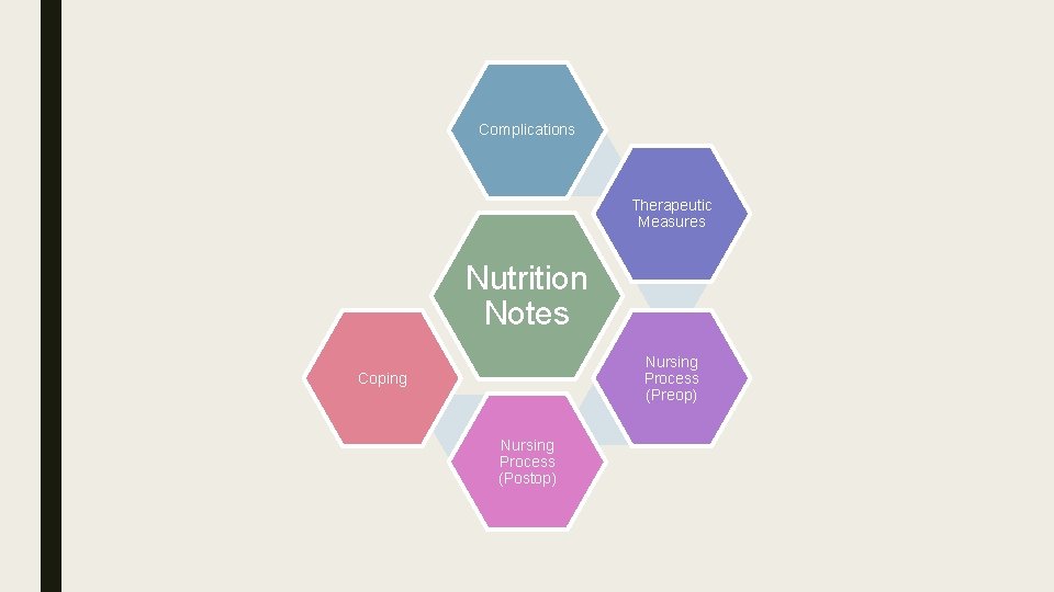 Complications Therapeutic Measures Nutrition Notes Nursing Process (Preop) Coping Nursing Process (Postop) 