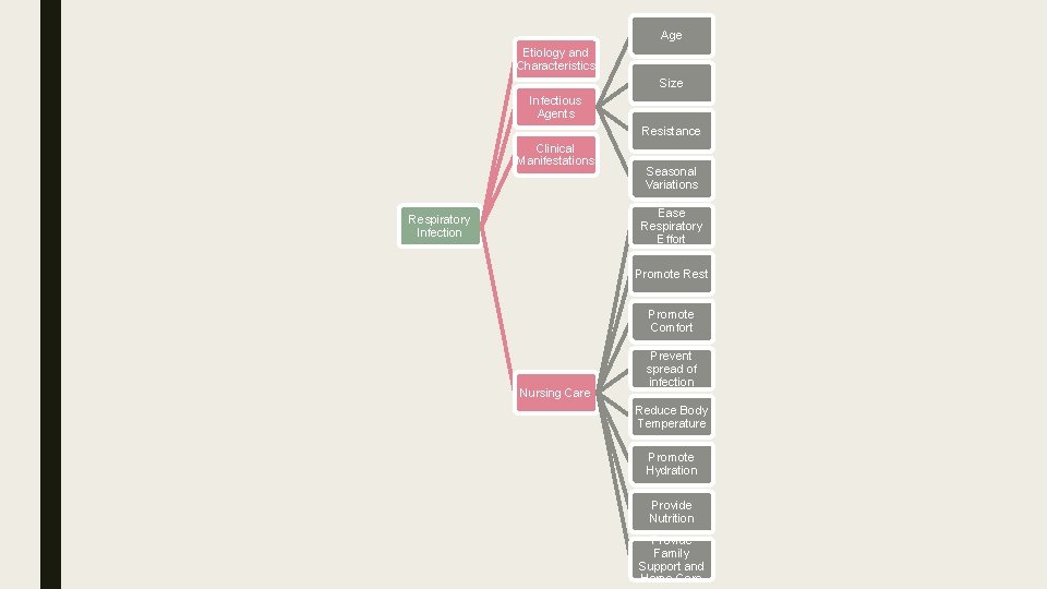 Age Etiology and Characteristics Size Infectious Agents Resistance Clinical Manifestations Seasonal Variations Ease Respiratory
