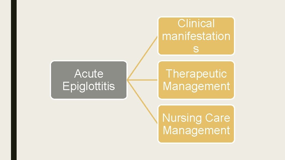 Clinical manifestation s Acute Epiglottitis Therapeutic Management Nursing Care Management 