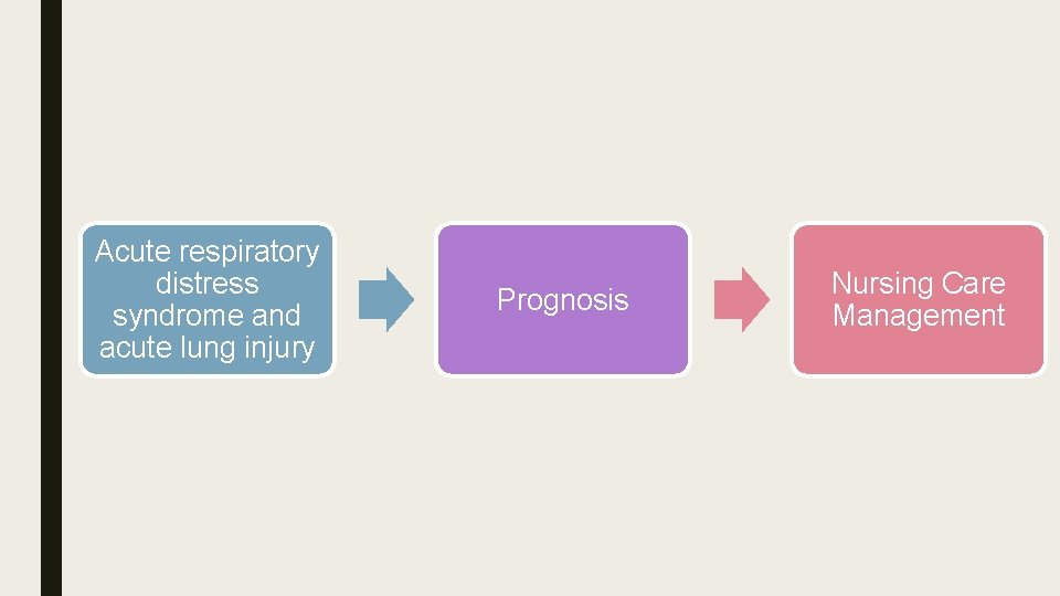 Acute respiratory distress syndrome and acute lung injury Prognosis Nursing Care Management 