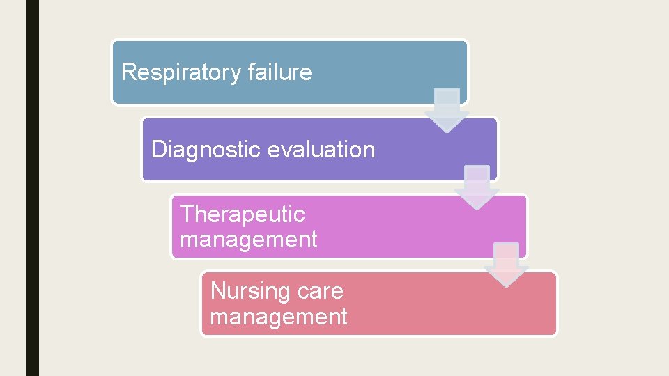 Respiratory failure Diagnostic evaluation Therapeutic management Nursing care management 