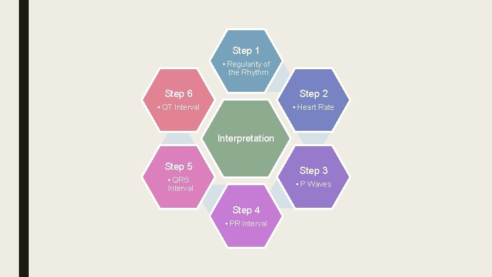 Step 1 • Regularity of the Rhythm Step 6 Step 2 • QT Interval