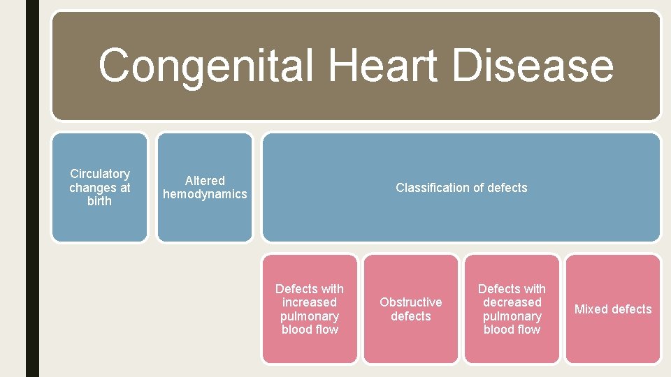 Congenital Heart Disease Circulatory changes at birth Altered hemodynamics Classification of defects Defects with