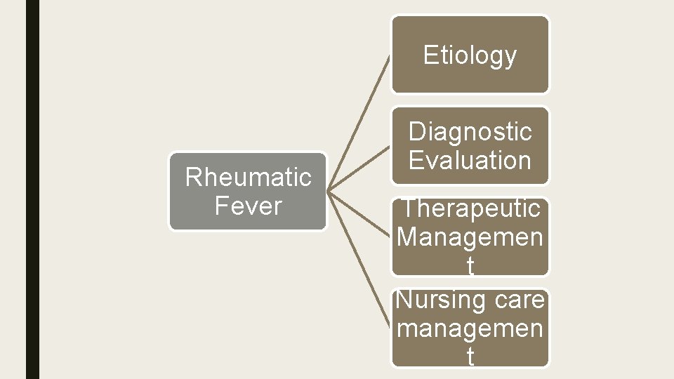 Etiology Rheumatic Fever Diagnostic Evaluation Therapeutic Managemen t Nursing care managemen t 