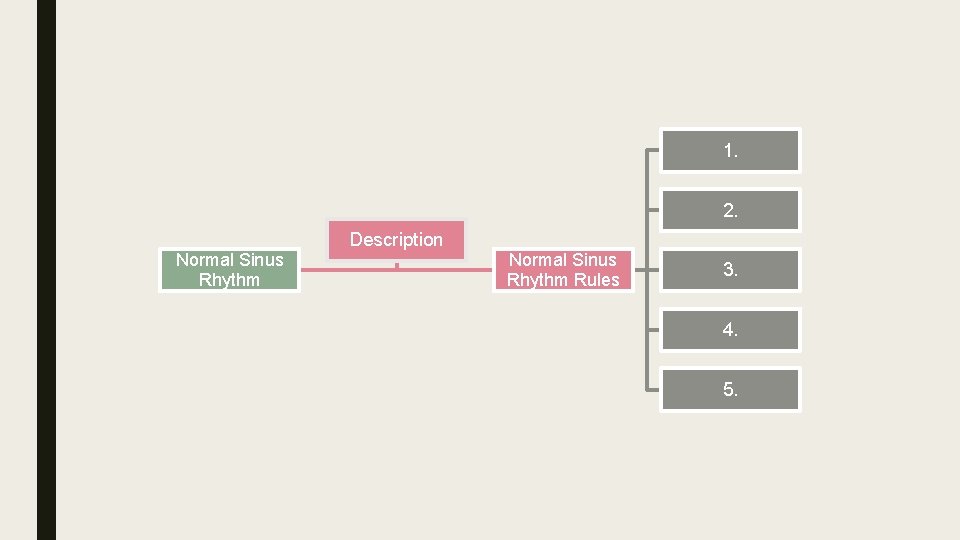 1. 2. Normal Sinus Rhythm Description Normal Sinus Rhythm Rules 3. 4. 5. 