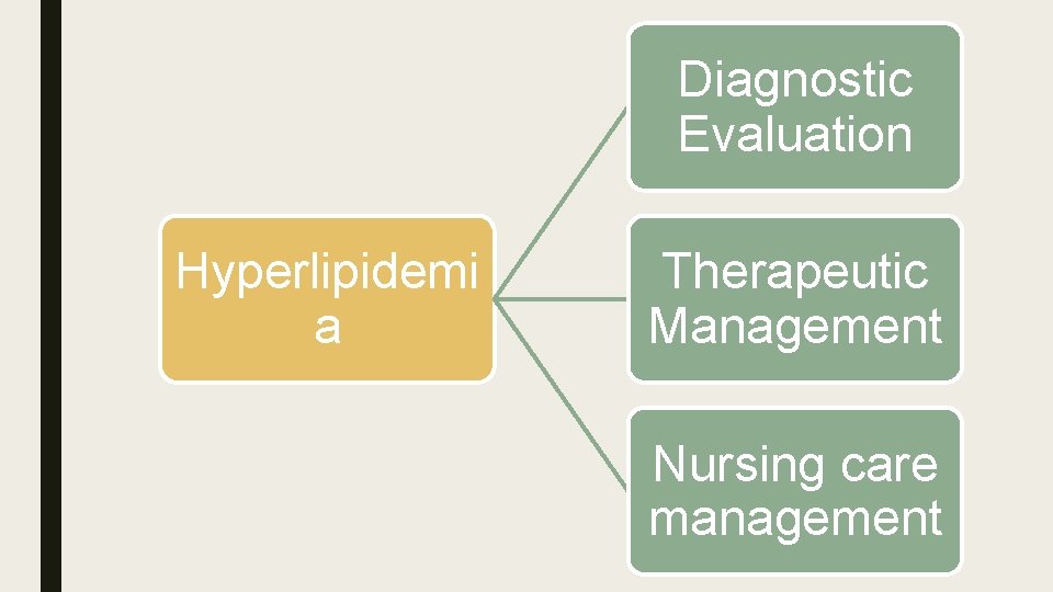 Diagnostic Evaluation Hyperlipidemi a Therapeutic Management Nursing care management 