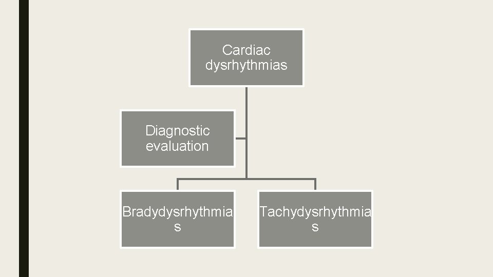 Cardiac dysrhythmias Diagnostic evaluation Bradydysrhythmia s Tachydysrhythmia s 
