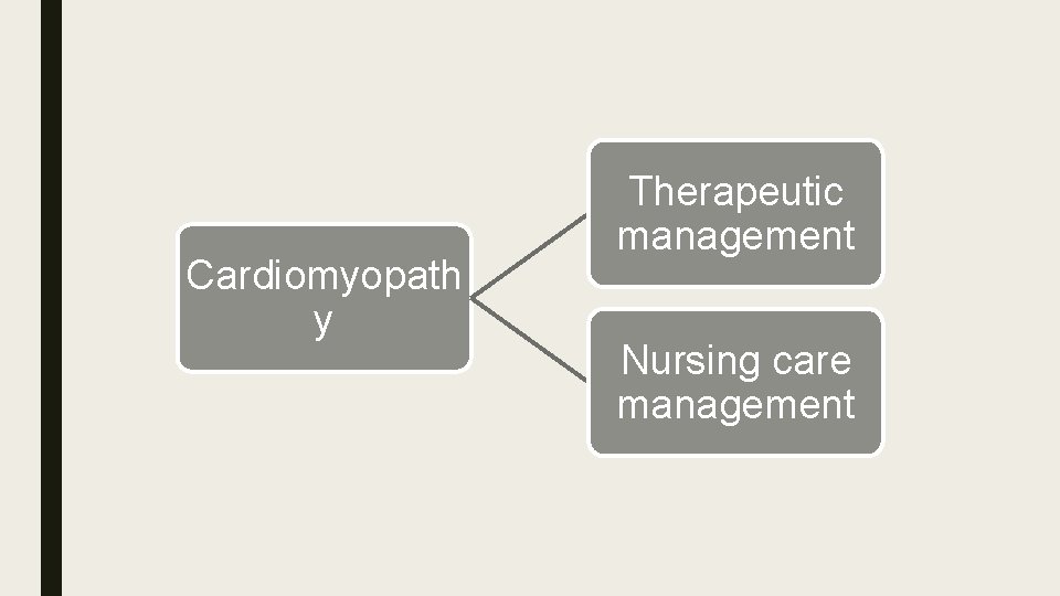 Cardiomyopath y Therapeutic management Nursing care management 