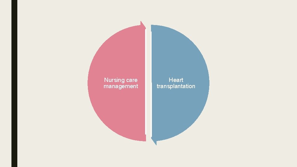 Nursing care management Heart transplantation 