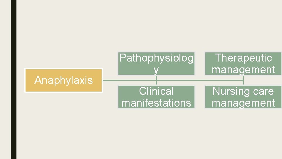 Anaphylaxis Pathophysiolog y Therapeutic management Clinical manifestations Nursing care management 