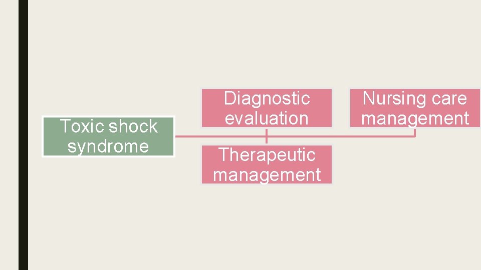 Toxic shock syndrome Diagnostic evaluation Therapeutic management Nursing care management 