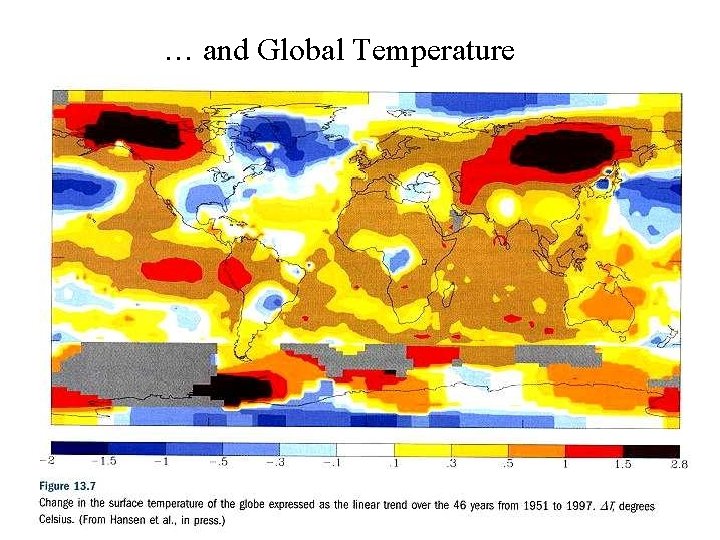 … and Global Temperature … and Global Temperature