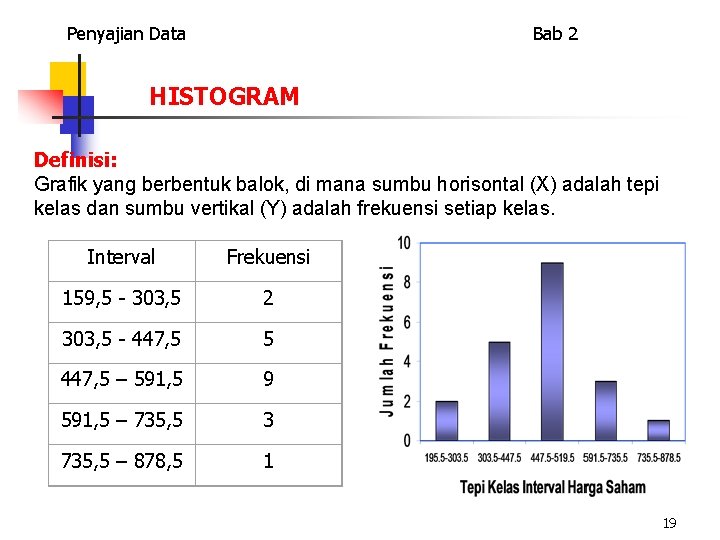 Penyajian Data Bab 2 HISTOGRAM Definisi: Grafik yang berbentuk balok, di mana sumbu horisontal