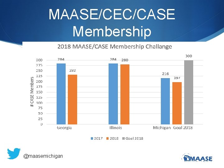 MAASE/CEC/CASE Membership @maasemichigan 