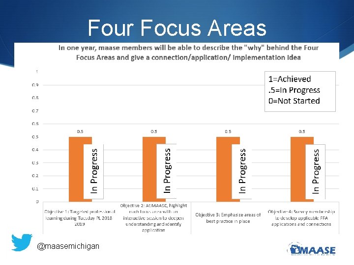 Four Focus Areas @maasemichigan 