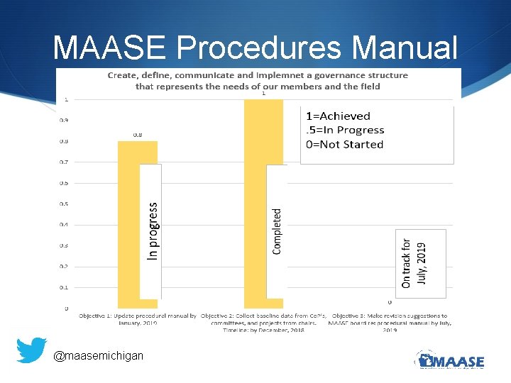 MAASE Procedures Manual @maasemichigan 