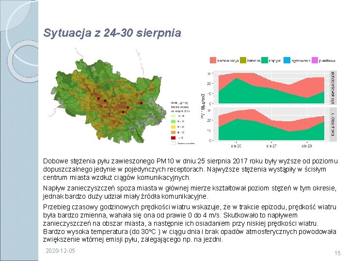 Sytuacja z 24 -30 sierpnia Dobowe stężenia pyłu zawieszonego PM 10 w dniu 25