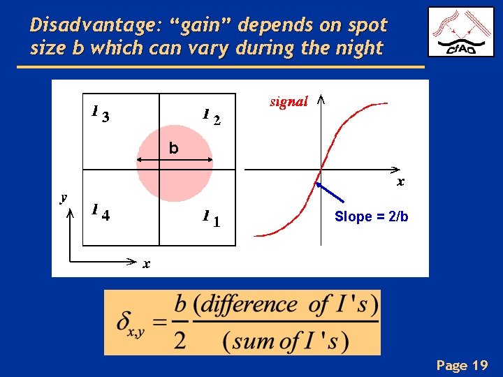 Disadvantage: “gain” depends on spot size b which can vary during the night b