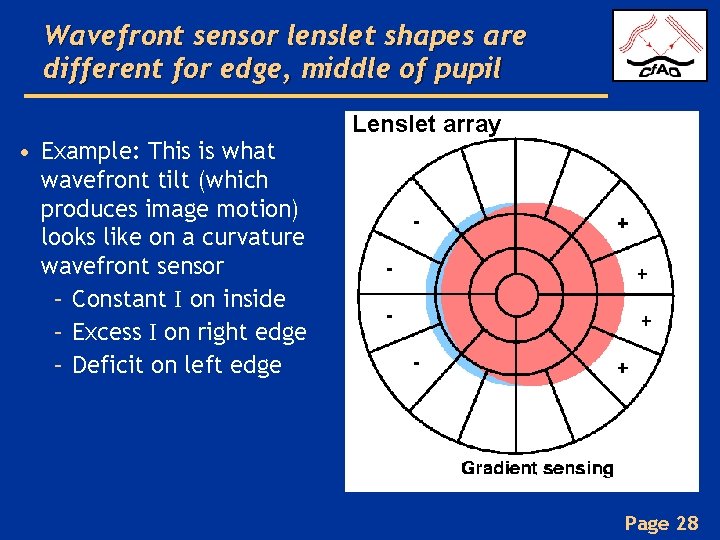 Wavefront sensor lenslet shapes are different for edge, middle of pupil • Example: This