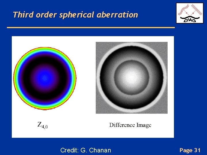 Third order spherical aberration Credit: G. Chanan Page 31 