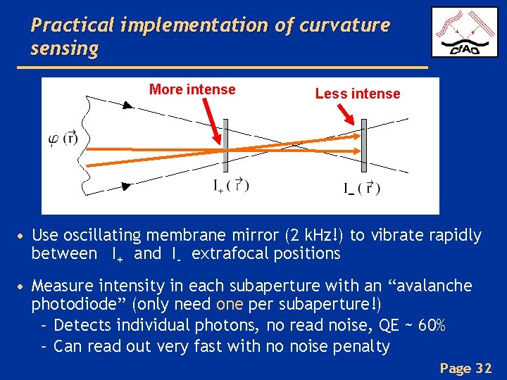 Practical implementation of curvature sensing More intense Less intense • Use oscillating membrane mirror