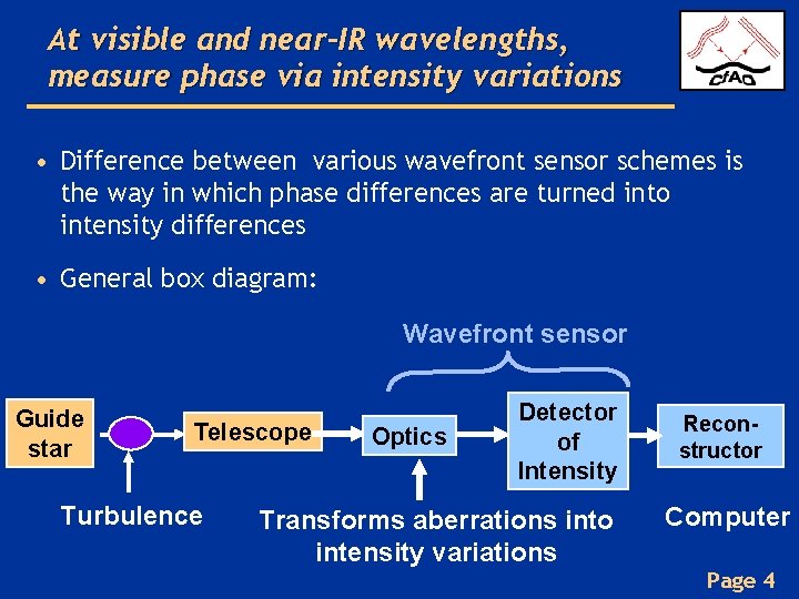 At visible and near-IR wavelengths, measure phase via intensity variations • Difference between various