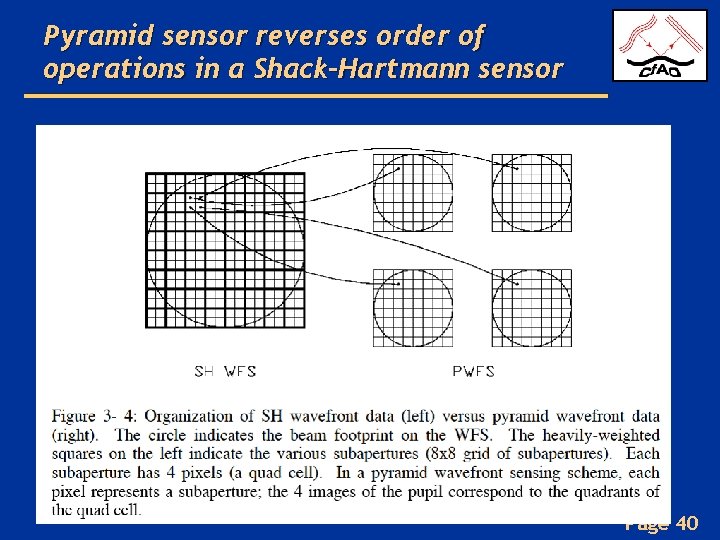 Pyramid sensor reverses order of operations in a Shack-Hartmann sensor Page 40 