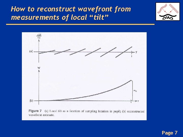 How to reconstruct wavefront from measurements of local “tilt” Page 7 