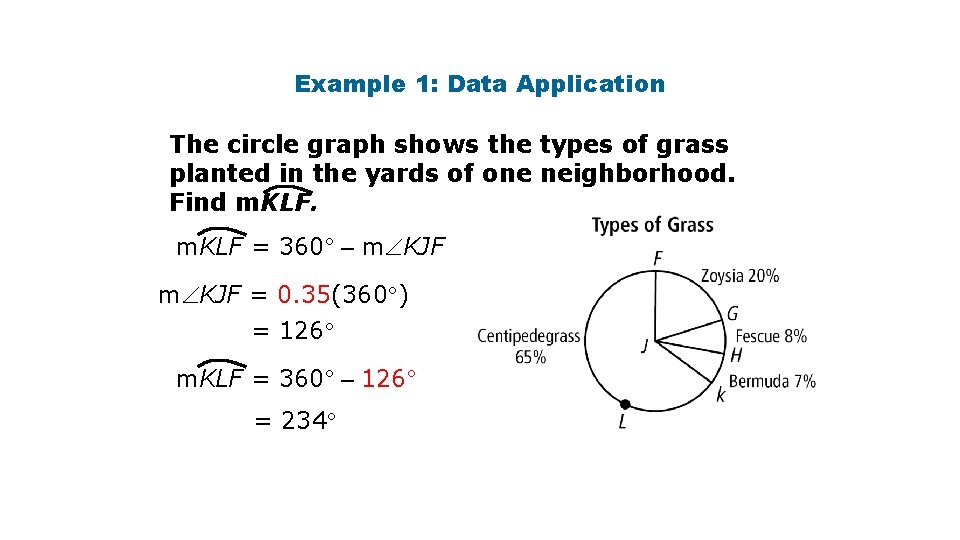 Example 1: Data Application The circle graph shows the types of grass planted in