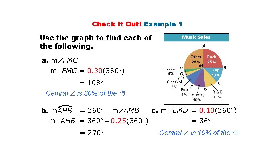 Check It Out! Example 1 Use the graph to find each of the following.