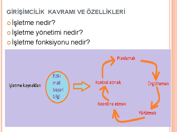 GİRİŞİMCİLİK KAVRAMI VE ÖZELLİKLERİ İşletme nedir? İşletme yönetimi nedir? İşletme fonksiyonu nedir? 