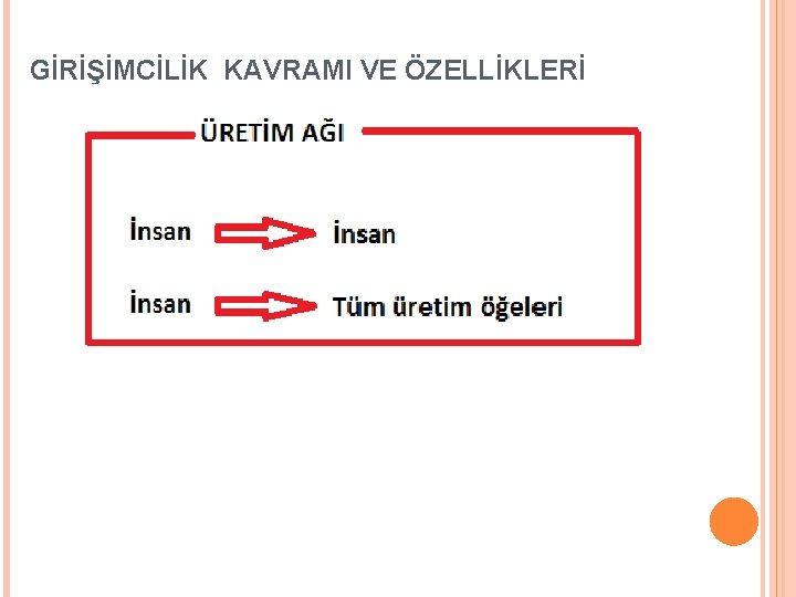 GİRİŞİMCİLİK KAVRAMI VE ÖZELLİKLERİ 