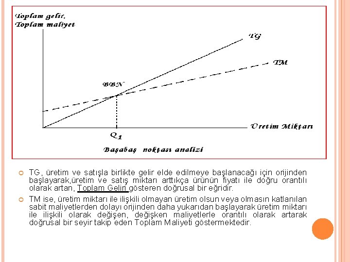  TG, üretim ve satışla birlikte gelir elde edilmeye başlanacağı için orijinden başlayarak, üretim