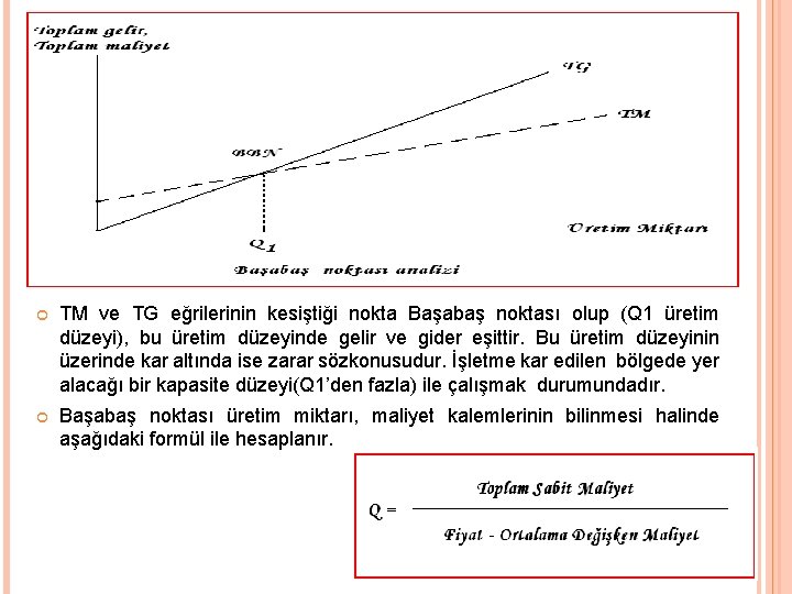  TM ve TG eğrilerinin kesiştiği nokta Başabaş noktası olup (Q 1 üretim düzeyi),