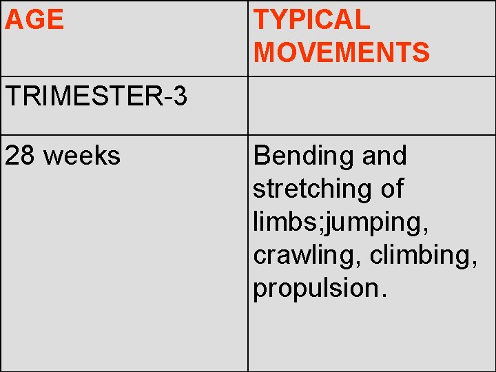 AGE TYPICAL MOVEMENTS TRIMESTER-3 28 weeks Bending and stretching of limbs; jumping, crawling, climbing,