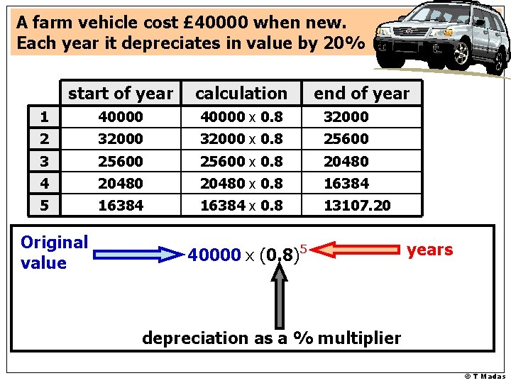 A farm vehicle cost £ 40000 when new. Each year it depreciates in value