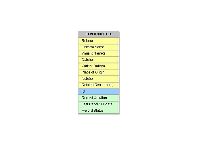 CONTRIBUTOR Role(s) Uniform Name Variant Name(s) Date(s) Variant Date(s) Place of Origin Note(s) Related CONTRIBUTOR Role(s) Uniform Name Variant Name(s) Date(s) Variant Date(s) Place of Origin Note(s) Related